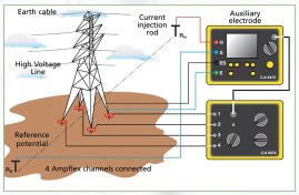 تصویر دوره آموزشی تست و اندازه گیری مقاومت الکترود زمین دکل های انتقال نیروی برق به روش پایلون با دستگاه 6472 