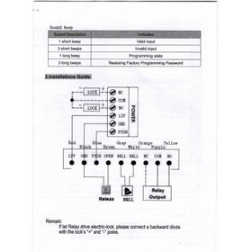 تصویر دستگاه اکسس کنترل فلزی و ضد آب RFID 125KHZ مدل RFID-M6 