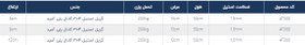 تصویر گاتر با درپوش استیل 304 