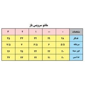 تصویر بلوز نوزادی دخترانه نخی سفید بیبی وان مدل پروانه کد 2 