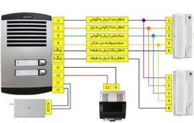 تصویر تعمیر انواع برد وپنل آیفونهای صوتی تصویری 