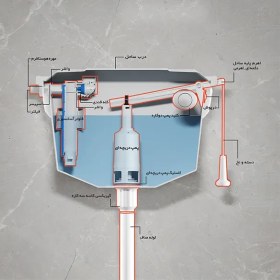 تصویر پمپ تخلیه فلاش تانک ایران 