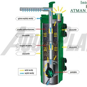 تصویر فیلتر داخلی آکواریوم آتمن SIF-400 Atman Aquarium Internal Filter SIF-400