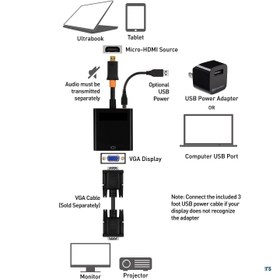 تصویر تبدیل Micro HDMI به VGA برند بافو BAFO MICRO HDMI TO VGA BF-2622 CONVERTER