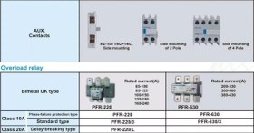 تصویر کنتاکتور سه پل پارس فانال مدل PFC-400 Pars Fanal 3-pole contactor model PFC-400