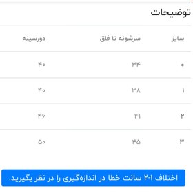 تصویر زیرکوتاه همبرگر بادی آستین کوتاه نوزادی مدل زیردکمه