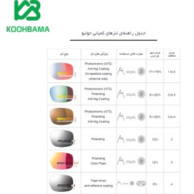 تصویر عینک کوهنوردی جولبو مدل Shield کد J5065012 