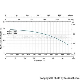 تصویر پمپ آب لیو 3 اسب 3 اینچ تکفاز(ACM220B3) - 24 ماه گارنتی شرکت فن آوران تهویه پیام ACM220B3