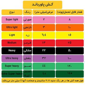 تصویر کش پاورباند مدل تراباند : عرض 22 میلی متر 