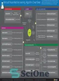 خرید و قیمت دانلود کتاب microsoft azure machine learning algorithm ...
