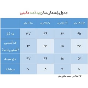 تصویر زیردکمه رکابی نوزادی مانینی مدل فیل راه راه 