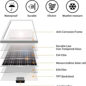 تصویر پنل خورشیدی کوچک خانگی مدل DOKIO Solar Panel 100w 18v - ارسال 15 الی 20 روز کاری 