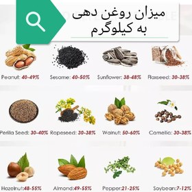 تصویر دستگاه روغن گیری خانگی مدل HOME PRO 