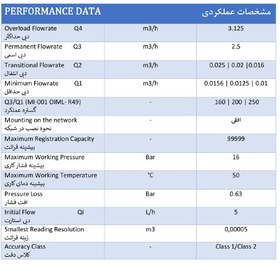 تصویر کنتور آب مولتی جت خشک - سایز 1/2 (مدل MD-4) 