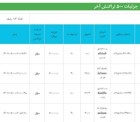 تصویر اشتراک 12 ماهه بسته خدمات حرفه ای Professional Service Package 12 Monthes