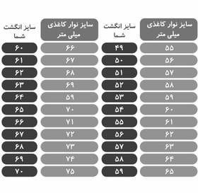 تصویر انگشتر ذوب 