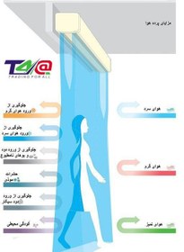 تصویر پرده هوا ریکاست 120 سانتی متر مدل FM-3212 