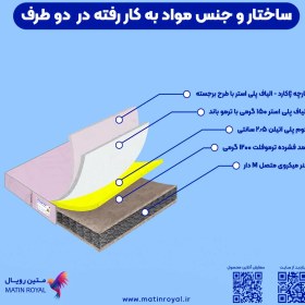 تصویر تشک فنری رویال مدل آسایش 