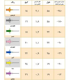 تصویر آنژیوکت صورتی برند اکسل گیج ۲۰ EXEFLEX Angiocath