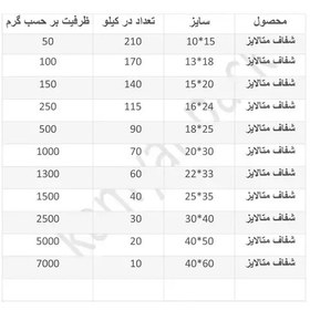 تصویر پاکت زیپ کیپ متالایزی طلایی یک رو شفاف بسته 10 کیلویی در ابعاد مختلف ارسال بصورت پس کرایه میباشد 