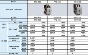 تصویر کنتاکتور 75 کیلو وار 690 ولت پارس فانال PFC-150 P&F contactor 75kVAr PFC-150