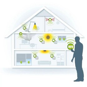 تصویر آشکارساز دود رادیویی devolo Home (ردیاب آتش رادیویی، شبکه، اتوماسیون خانگی ) 