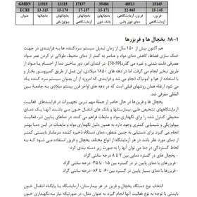 تصویر یخچال و فریزر آزمایشگاهی- استفاده و نگهداری 