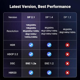 تصویر کابل Display یوگرین V2.1-16K مدل DP118-15383 طول 1 متر UGREEN DP118-15383 16K Display V2.1 Cable 1M