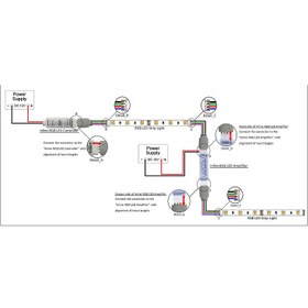 تصویر تقویت کننده LED RGB آدامسی 12 آمپر 