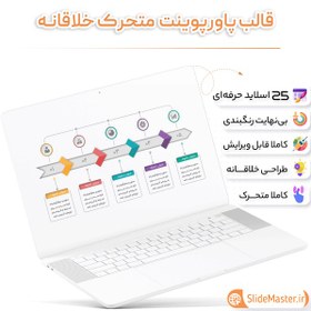 تصویر قالب پاورپوینت خلاقانه و حرفه ای 