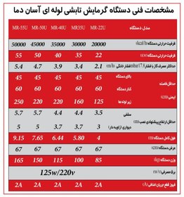 تصویر دستگاه گرمایش تابشی لوله ای MR65U مدرج ریموتدار با 3پله حرارتی 