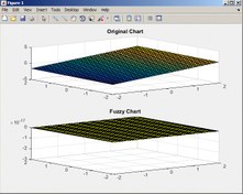 تصویر Predicting stock trading in the stock market using fuzzy neural network and genetic algorithms by fuzzy regression method 