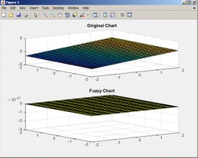 تصویر Predicting stock trading in the stock market using fuzzy neural network and genetic algorithms by fuzzy regression method 