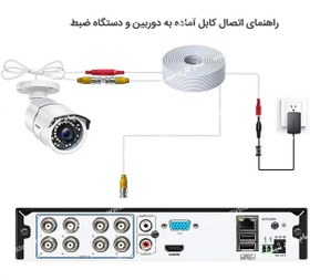 تصویر کابل آماده برق و تصویر دوربین مداربسته 5 متری وارداتی 