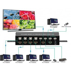 تصویر سوئيچ کواد ۴ پورت HDMI 4K با ۵ حالت نمایش و خروجی صدا و VGA فرانت Faranet HDMI 4x1 Switch Quad multi-viewer