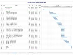 تصویر برنامه زمانبندی پروژه سند بلاست و رنگ آمیزی 