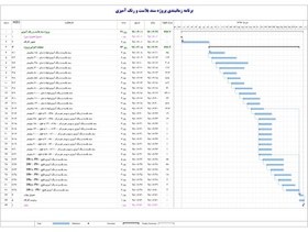 تصویر برنامه زمانبندی پروژه سند بلاست و رنگ آمیزی 