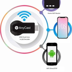 تصویر دانگل HDMI انی کست مدل M100 4K 