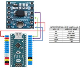 تصویر ماژول مبدل آنالوگ به دیجیتال 16بیتی ADS1118 ADS1118 ADC Module