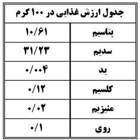 تصویر نمک کیمیا - کم سدیم و زینک 500 گرم بسته 3 عددی 