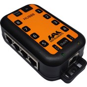 تصویر هاب لاگر شبکه HUB8B 