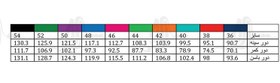 تصویر الگو بالا تنه و آستین مدل مانتو رگالی متد تجاری (سایز 36 تا 54) 