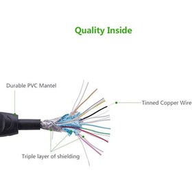 تصویر کابل HDMI یوگرین مدل HD101 10129 طول 2 متر Cable HDMI Ugreen HD101 10129 2m