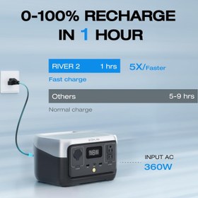 تصویر پاور استیشن اکوفلو EcoFlow RIVER 2 