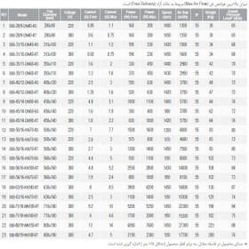 تصویر هواکش سانتریفیوژ بکوارد دمنده ، سری BIB ا BIB-80/19-WN150-4T BIB-80/19-WN150-4T