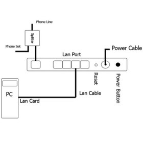 تصویر مودم روتر +ADSL2 بی‌ سیم لینکسیس مدل WAG120N 