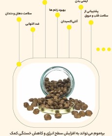 تصویر قرص بره‌ موم | Propolis Tablets | 
