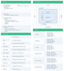 تصویر دانلود کتاب CSS Cheat Sheet کتاب انگلیسی برگه تقلب CSS