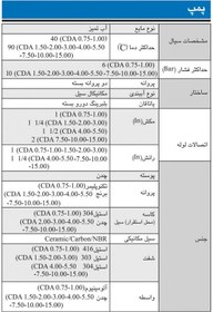 تصویر الکتروپمپ 5/5 اسب 2 پروانه سه فاز آبارا پروانه برنز CDA 550 TL