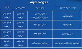 تصویر کود مایع سیلیکات پتاسیم بارسلوس | Silica Potassium 